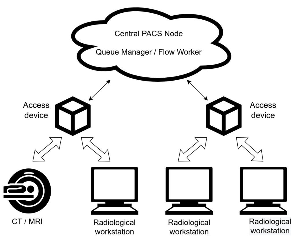 dicom